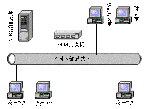 酷顺自来水收费系统联网解决方案一！