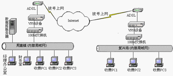重庆市垫江县周嘉自来水厂联网解决方案
